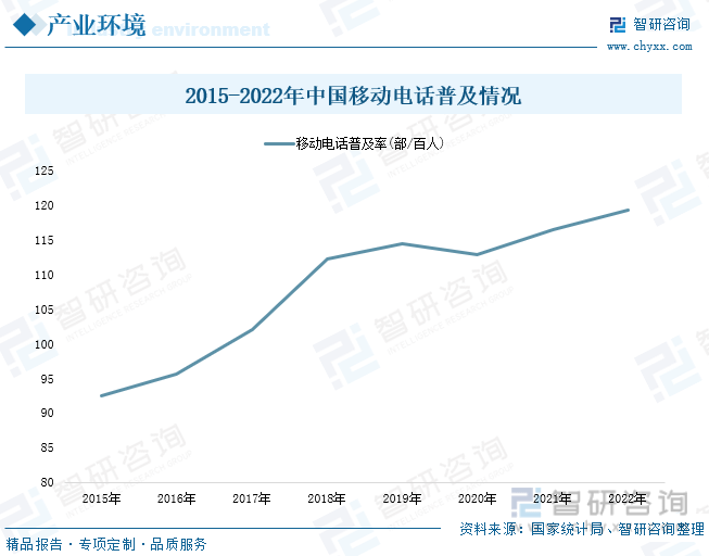 状分析：产业存量竞争式发展电竞市场潜力明显AG真人游戏2023年中国游戏行业市场现(图3)