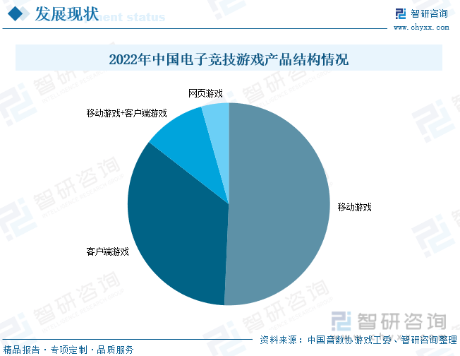 状分析：产业存量竞争式发展电竞市场潜力明显AG真人游戏2023年中国游戏行业市场现(图2)