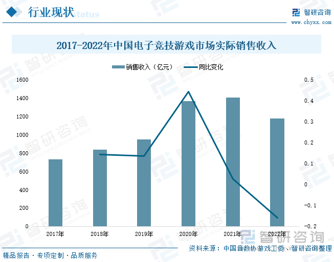 状分析：产业存量竞争式发展电竞市场潜力明显AG真人游戏2023年中国游戏行业市场现(图8)