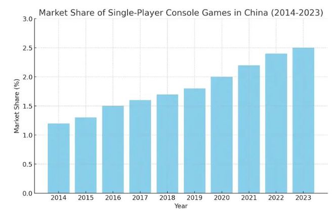 ！这是属于中国游戏的黑神话！AG真人游戏4天1000万份(图7)