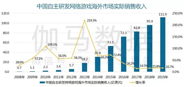 9年国内游戏市场收入23302亿元AG真人游戏平台报告显示：201(图1)