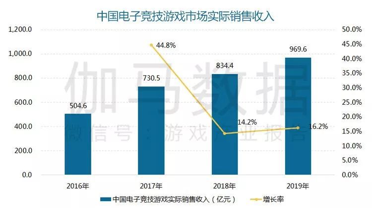 9年国内游戏市场收入23302亿元AG真人游戏平台报告显示：201(图2)