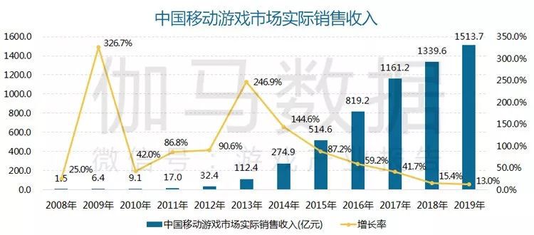 9年国内游戏市场收入23302亿元AG真人游戏平台报告显示：201(图4)