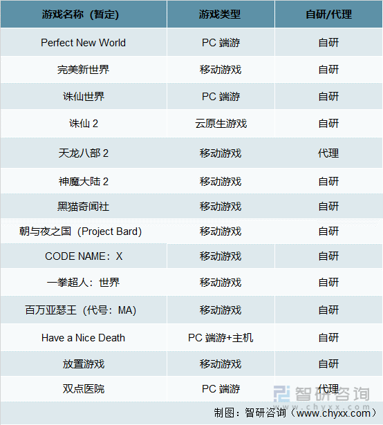 及竞争格局分析用户规模67亿人增幅达957%AG真人游戏平台2022中国游戏行业发展现状(图2)