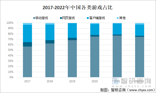 及竞争格局分析用户规模67亿人增幅达957%AG真人游戏平台2022中国游戏行业发展现状(图1)