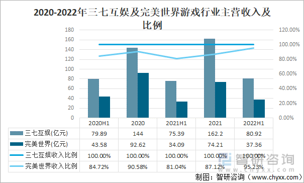 及竞争格局分析用户规模67亿人增幅达957%AG真人游戏平台2022中国游戏行业发展现状(图3)