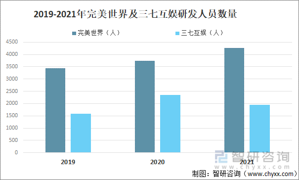 及竞争格局分析用户规模67亿人增幅达957%AG真人游戏平台2022中国游戏行业发展现状(图4)