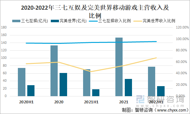 及竞争格局分析用户规模67亿人增幅达957%AG真人游戏平台2022中国游戏行业发展现状(图5)