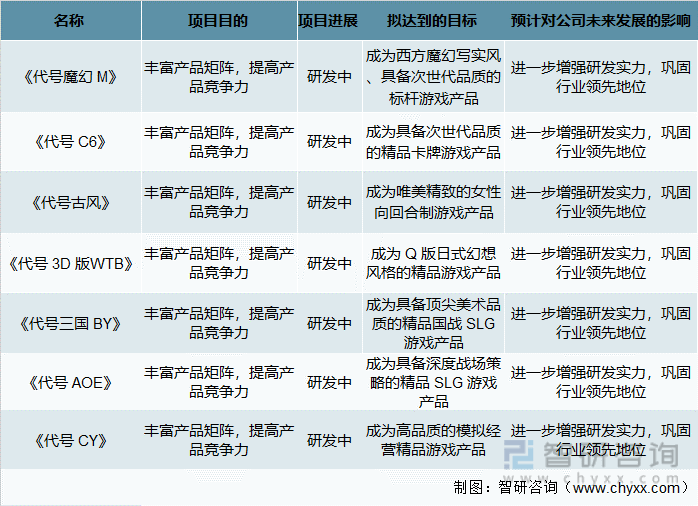 及竞争格局分析用户规模67亿人增幅达957%AG真人游戏平台2022中国游戏行业发展现状(图10)