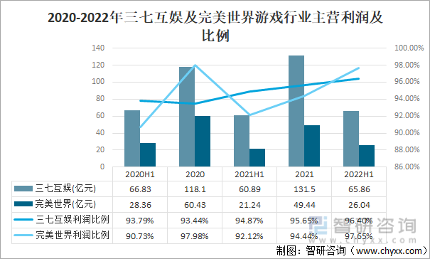 及竞争格局分析用户规模67亿人增幅达957%AG真人游戏平台2022中国游戏行业发展现状(图12)