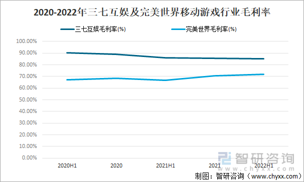 及竞争格局分析用户规模67亿人增幅达957%AG真人游戏平台2022中国游戏行业发展现状(图13)