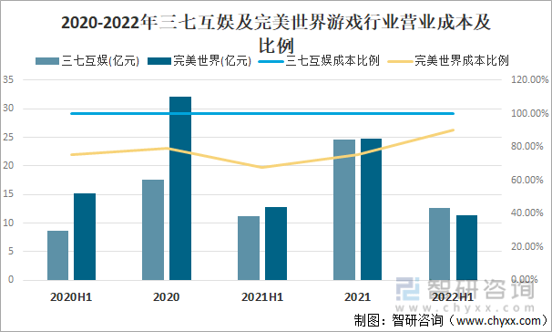 及竞争格局分析用户规模67亿人增幅达957%AG真人游戏平台2022中国游戏行业发展现状(图14)