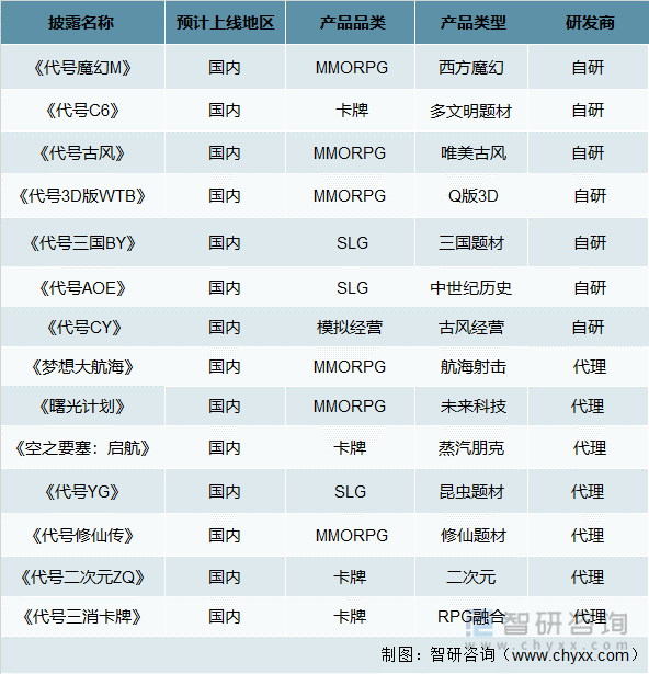 及竞争格局分析用户规模67亿人增幅达957%AG真人游戏平台2022中国游戏行业发展现状(图15)