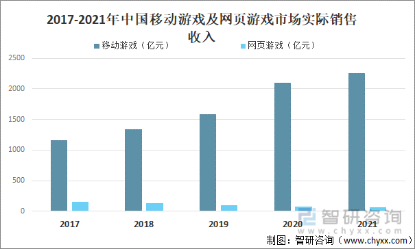 及竞争格局分析用户规模67亿人增幅达957%AG真人游戏平台2022中国游戏行业发展现状(图16)