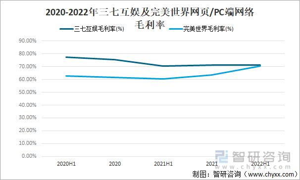 及竞争格局分析用户规模67亿人增幅达957%AG真人游戏平台2022中国游戏行业发展现状(图17)