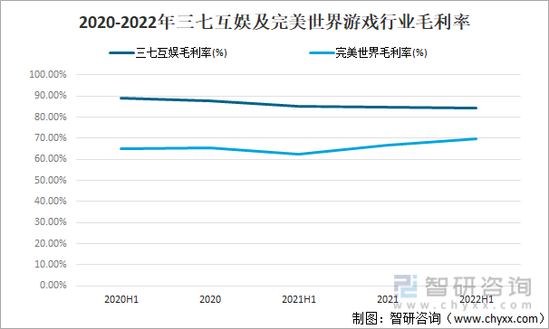 及竞争格局分析用户规模67亿人增幅达957%AG真人游戏平台2022中国游戏行业发展现状(图18)