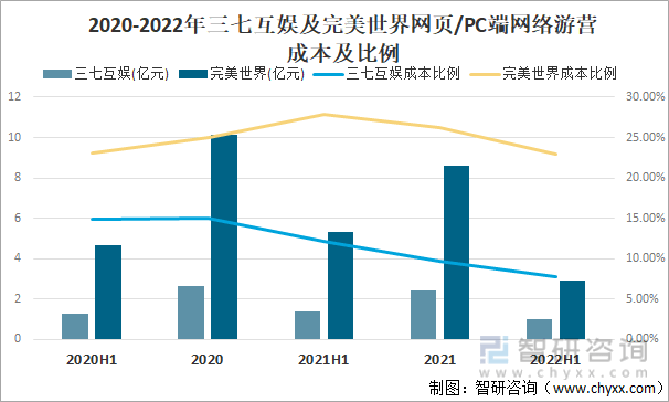 及竞争格局分析用户规模67亿人增幅达957%AG真人游戏平台2022中国游戏行业发展现状(图19)