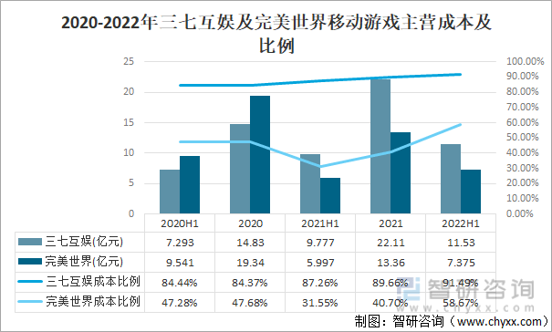 及竞争格局分析用户规模67亿人增幅达957%AG真人游戏平台2022中国游戏行业发展现状(图20)