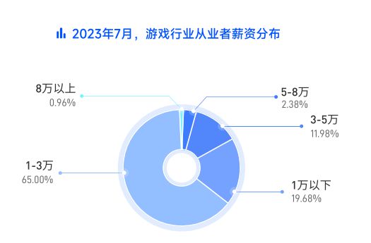 戏行业线万元。ag真人中国游(图1)